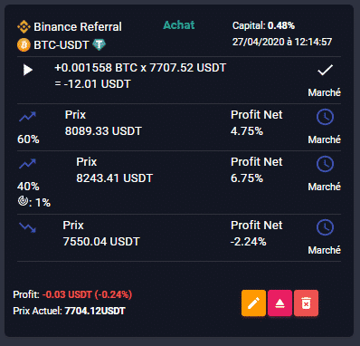 visualisation d'un crypto trade sous forme de carte