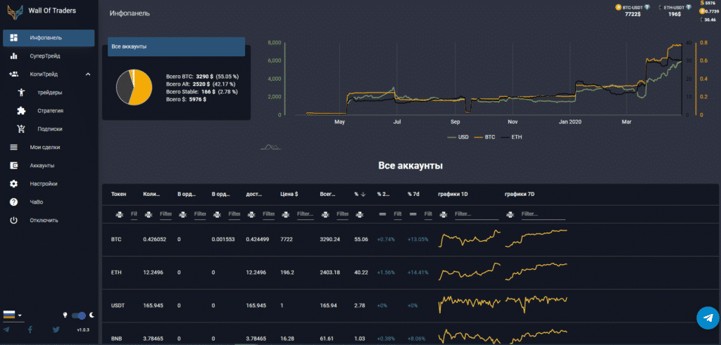 панель развития своего криптовалютного торгового портфеля