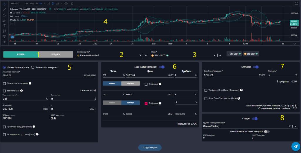передовые инструменты криптотрейдинга: купить/продать, войти, получить прибыль, остановить убыток