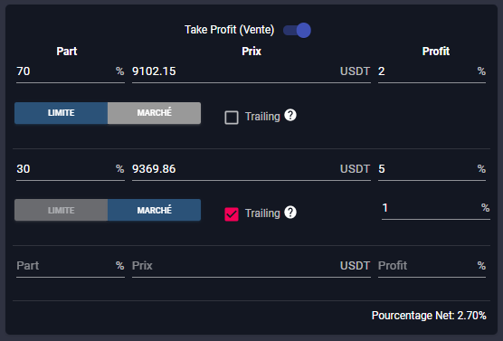 take profit du smart trading