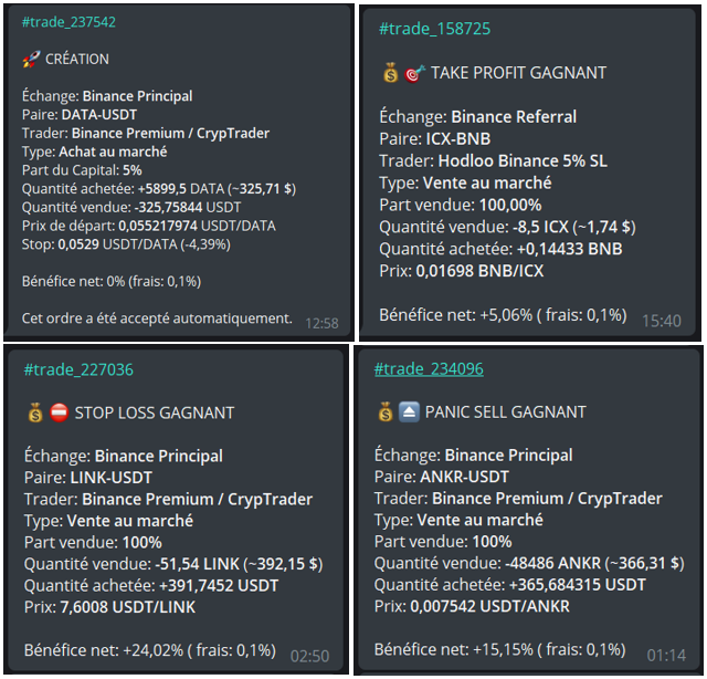 Notifications de Trading sur Telegram