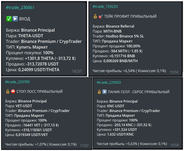 Уведомления о торговле в Telegram