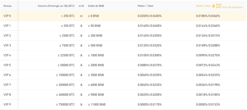 Barème des frais Binance Futures