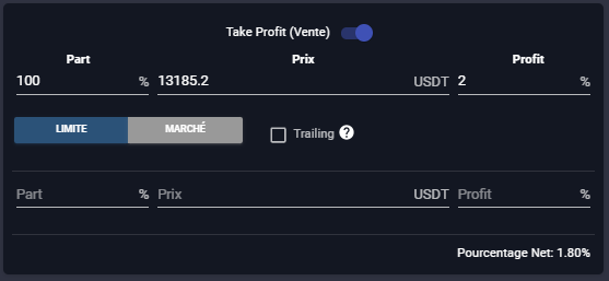 Apprendre le trading ; le Take Profit