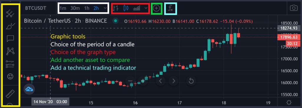 Price Action Trading - Plot technical trading indicators