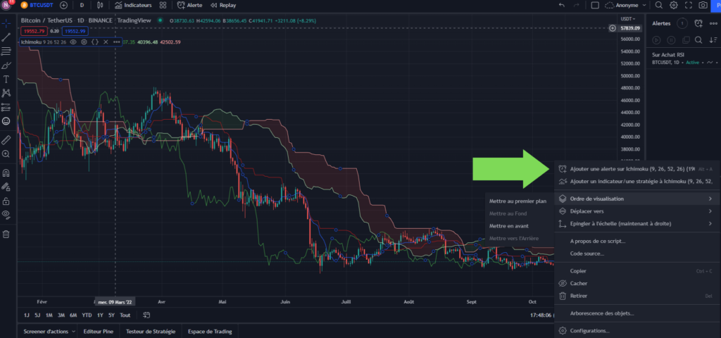 Créer un Bot de Trading à Partir de L’Ichimoku