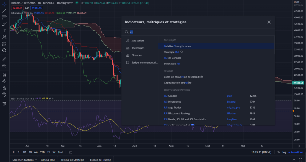 Comment utiliser un indicateur sur TradingView ?