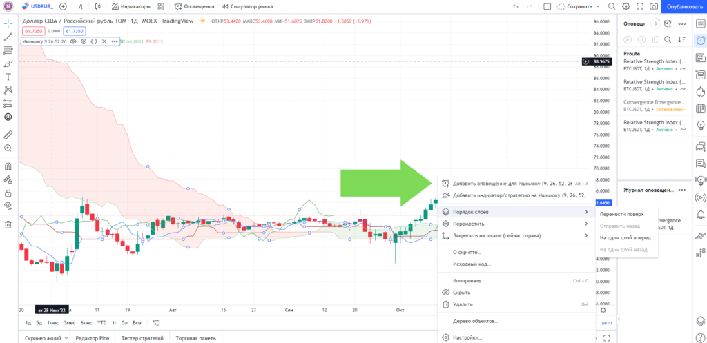 Создайте торгового бота из Ишимоку