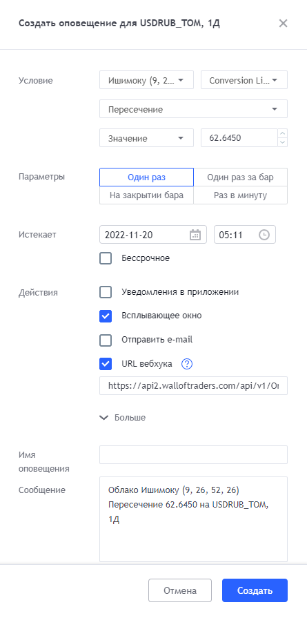 Создайте торгового бота из Ишимоку