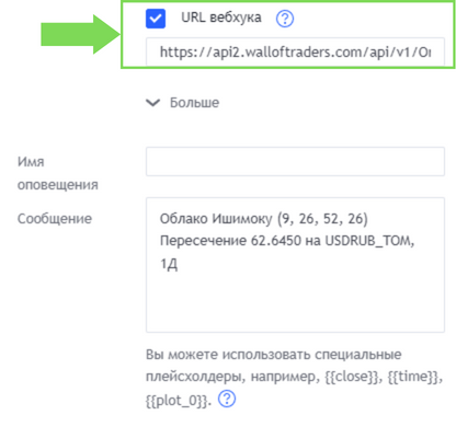 Создайте торгового бота из Ишимоку