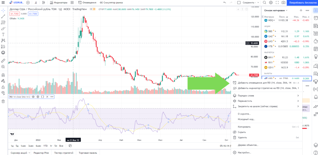 Создайте торгового бота из RSI