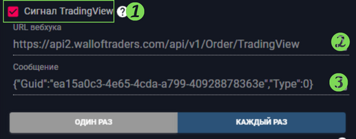 Сигнал TradingView