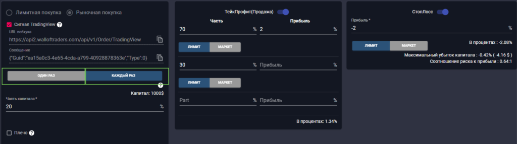 Сигнал TradingView