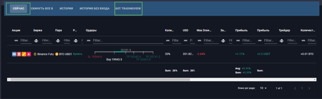 Сигнал TradingView