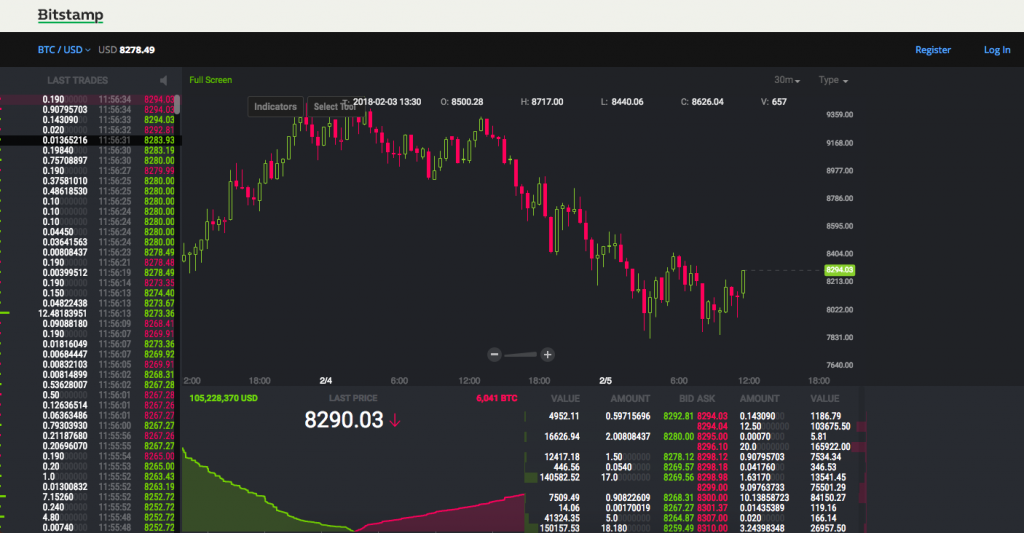 Bitstamp : Sécurité