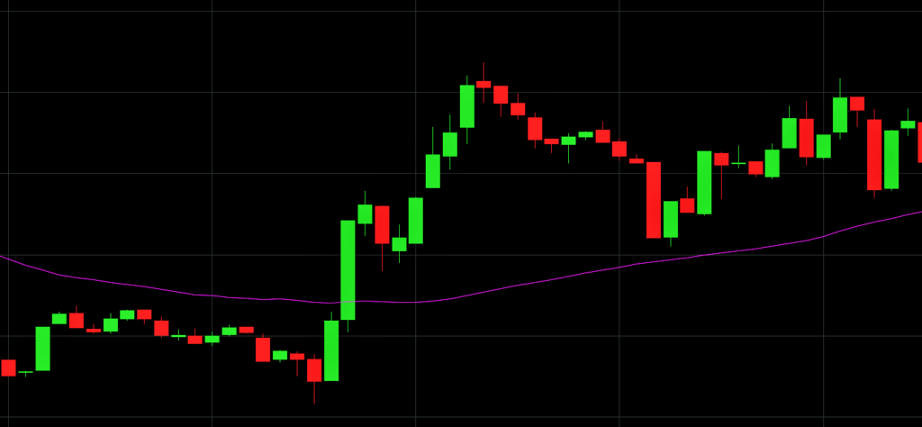 Importance des moyennes mobiles en tant qu'indicateur technique populaire