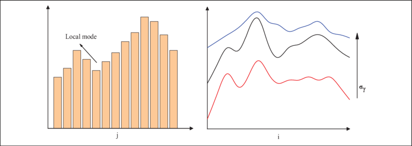 Moyenne mobile : Explication de l'effet lissant et de ses bienfaits