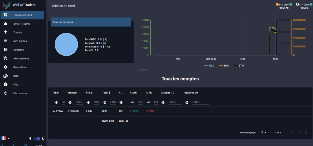 Copier Binance Futures Leaderboard : WOT, l'outil pour les traders