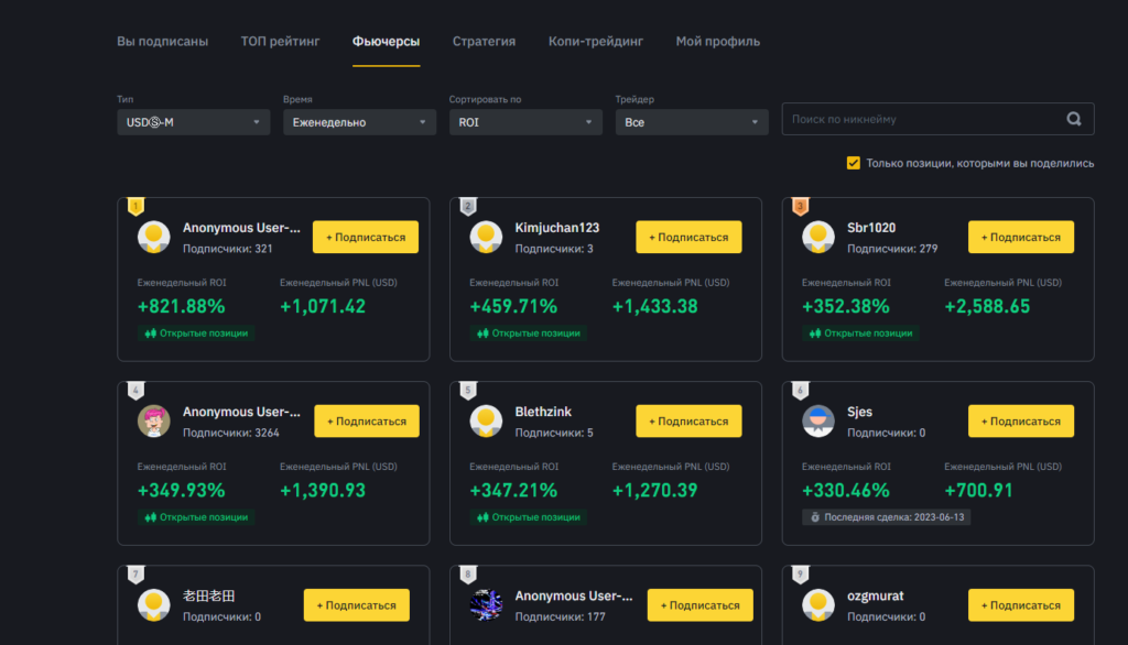 Лидерство фьючерсов Binance: как торговать безопасно