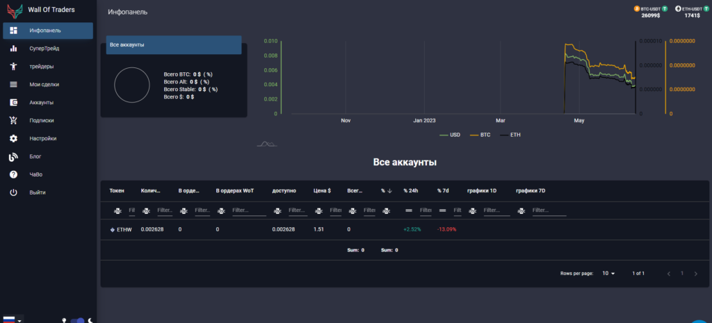 Копирование таблицы лидеров фьючерсов Binance : WOT, инструмент для трейдеров