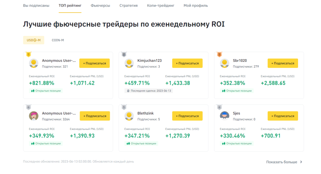 Скопируйте таблицу лидеров Binance Futures - Лидерство копирования фьючерсов Binance: копирование торговли Binance через фьючерсы