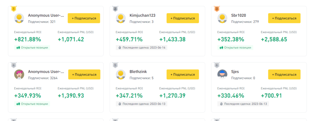 Leaderboard Binance: что это такое и как она работает?