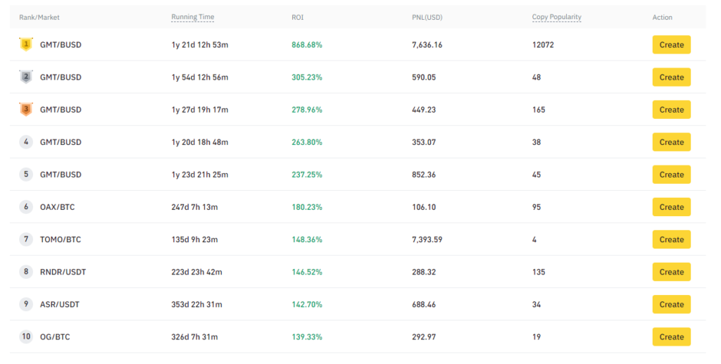 Regularity of performance: a quality indicator