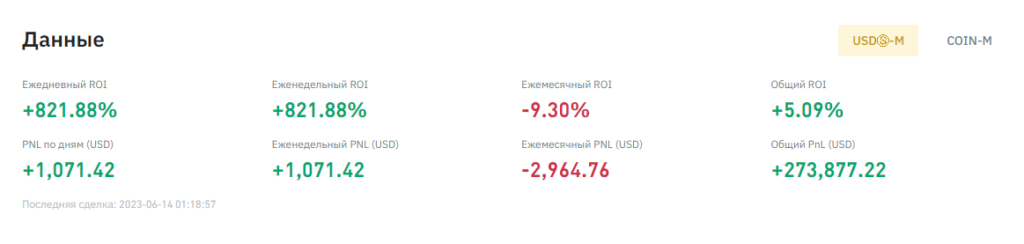 Мониторинг эффективности: как измерить успех вашей копи-трейдинга?