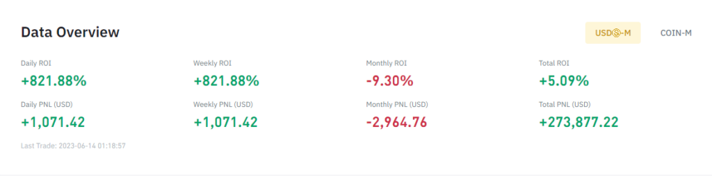 Performance monitoring: how to measure the success of your copy trading?
