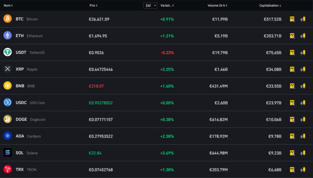 Suivi en temps réel des prix sur Binance via TradingView