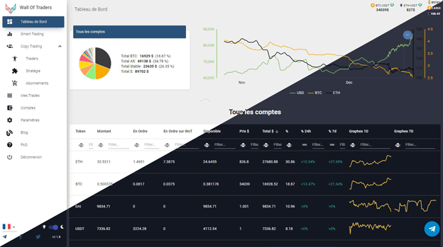L'Alliance Stratégique WOT-Bybit