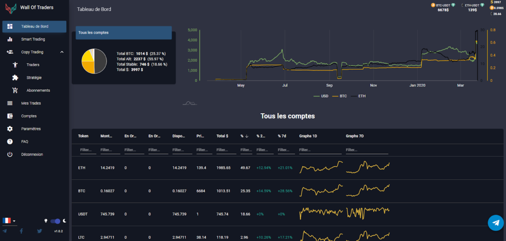 Les Avantages Inestimables du Partenariat